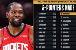 包含杜兰特爆冷击败日本队，突破纪录引爆全场！的词条